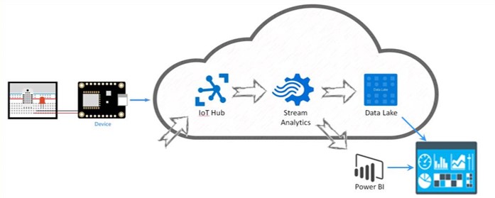 DataTwin Data Platform